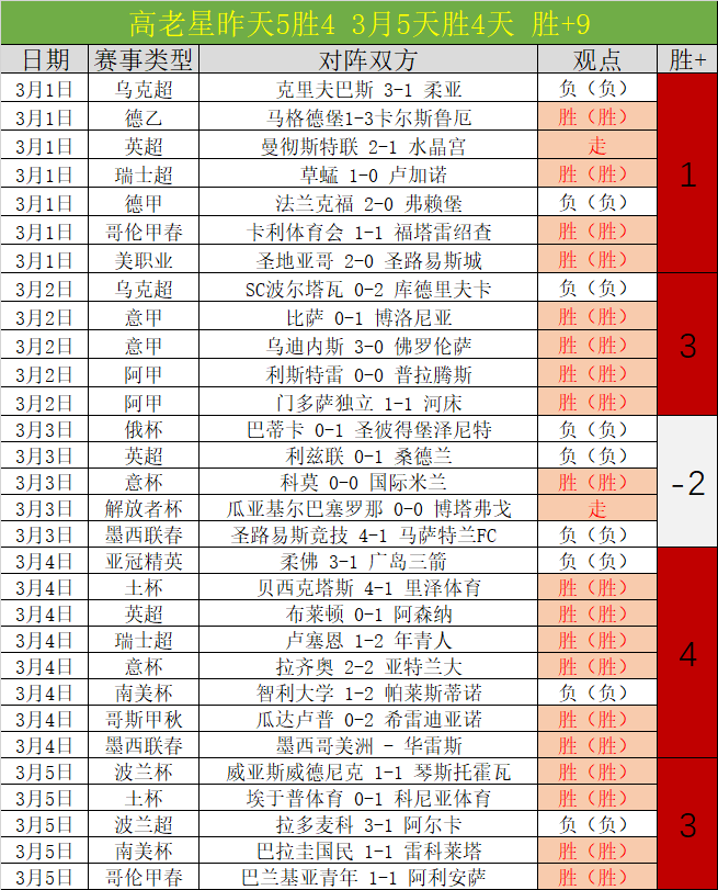 周琦伤退影,响北京队表,容错空间有,万博足球,足球赛事资讯,足球比赛赛程,足球比赛动态,足球赛事平台