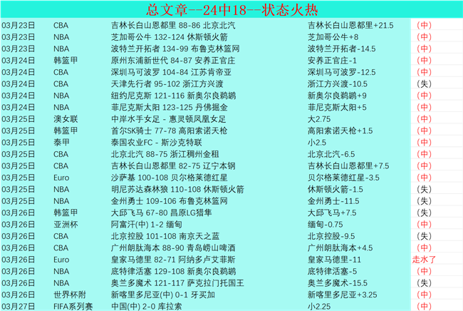 大乐透期号,专家质合分,析推荐,万博足球,足球赛事资讯,足球比赛赛程,足球比赛动态,足球赛事平台