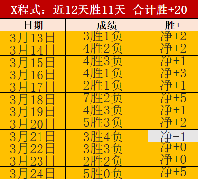 巴黎圣日耳,拜仁慕尼黑,首战告捷,万博足球,足球赛事资讯,足球比赛赛程,足球比赛动态,足球赛事平台
