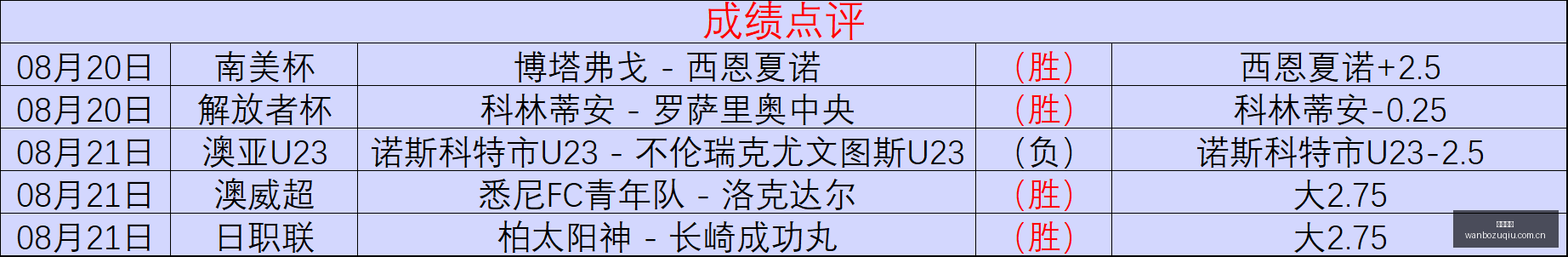 特朗普警告,泽连斯基,切勿攻击俄,万博足球,足球赛事资讯,足球比赛赛程,足球比赛动态,足球赛事平台