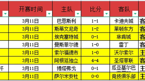 CBA焦点战：韦瑟斯庞中路发威，射手状态火热